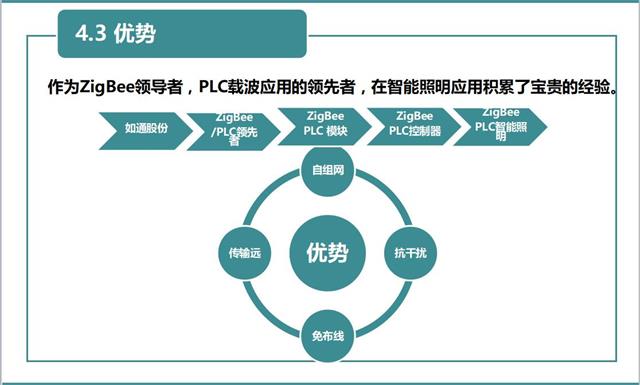 智能路灯控制系统的组成部分(图1)