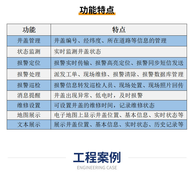 井盖监测终端(图6)