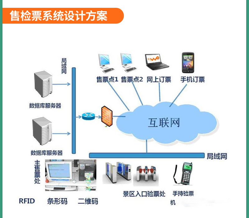 (图22)