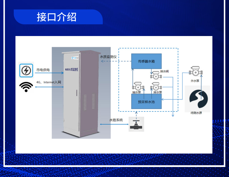 微型水质监测一体柜(图5)