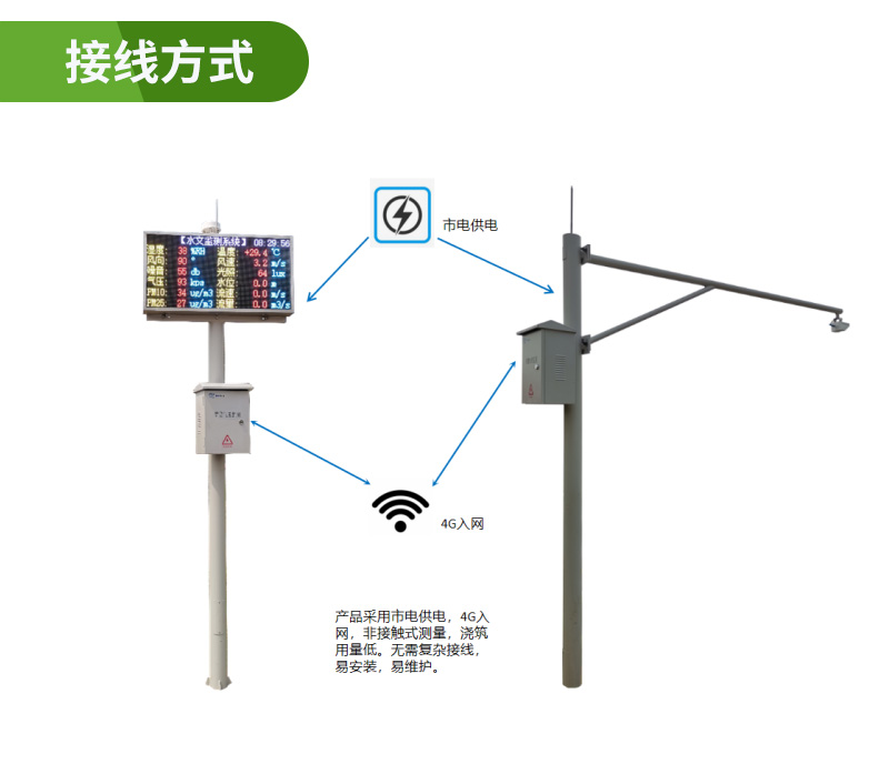 气象环境水质显示屏(图6)