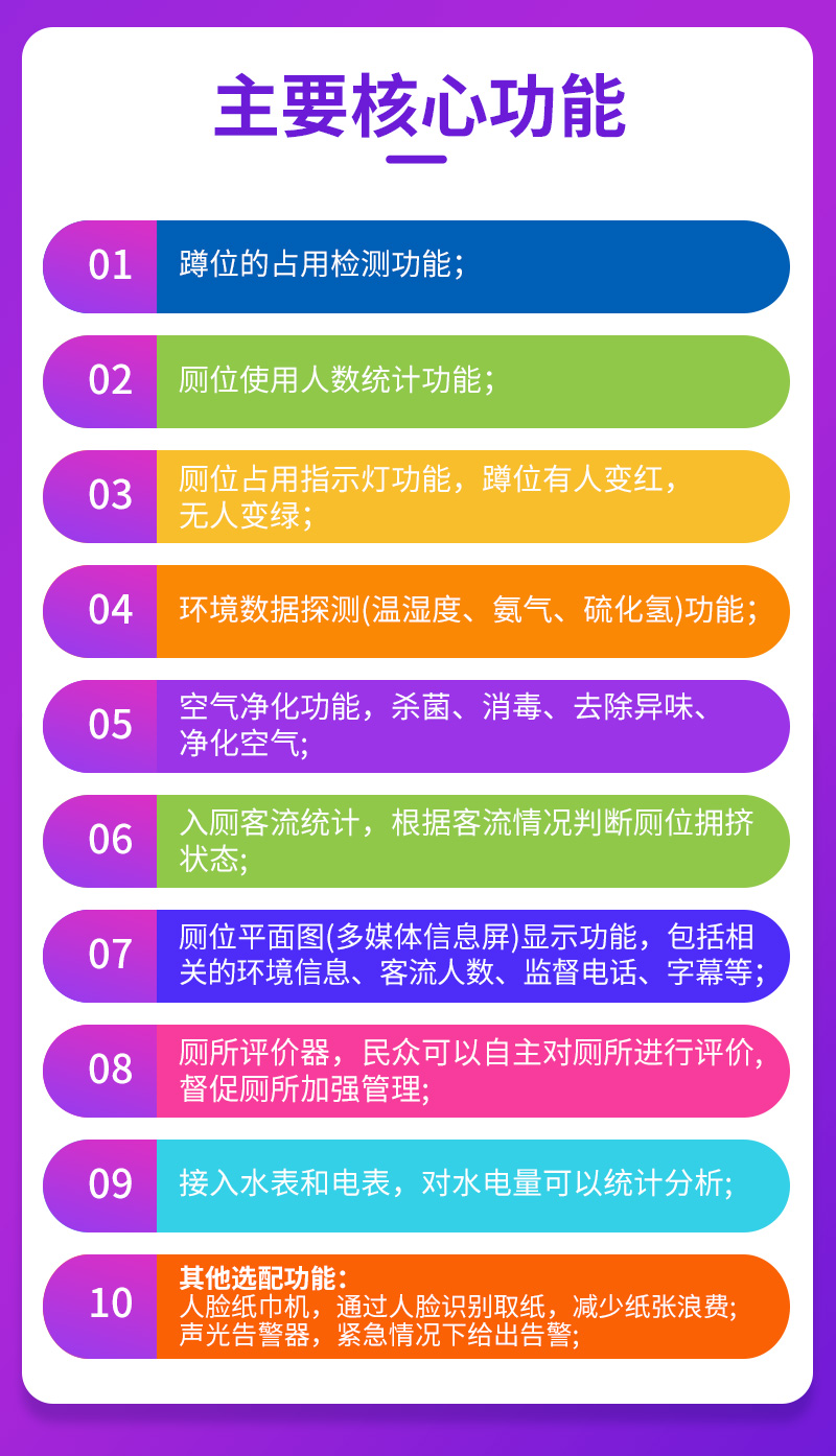 智能公厕管理系统(图5)